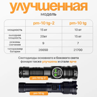 Фонарь мультифункциональный с регулируемым фокусом и индикатором заряда BL-S2305 + Power Bank