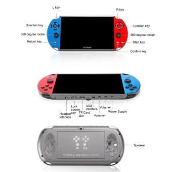 Игровая консоль (приставка) X12 Plus Game Console